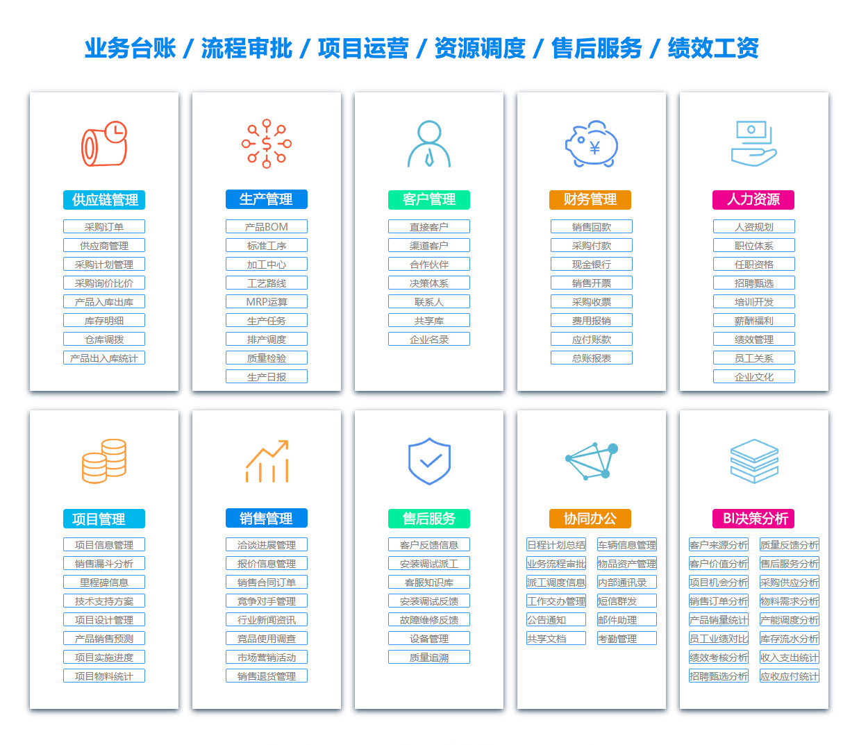 郑州BI:商业智能软件